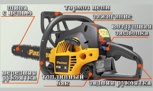 Схема устройства бензопилы