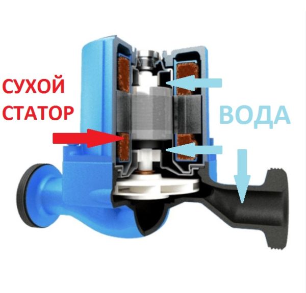 насос с мокрым ротором