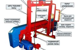 Схема ленточной пилорамы