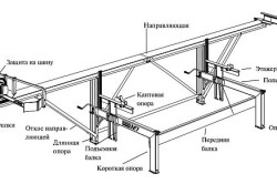 Схема шинной пилорамы