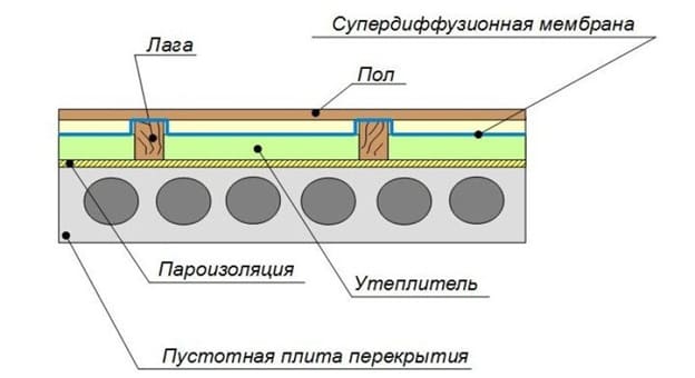 Способ 2: Применение пенополистирола для утепления пола на нижнем этаже